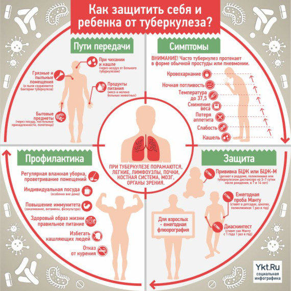 Борьба с туберкулезом!.